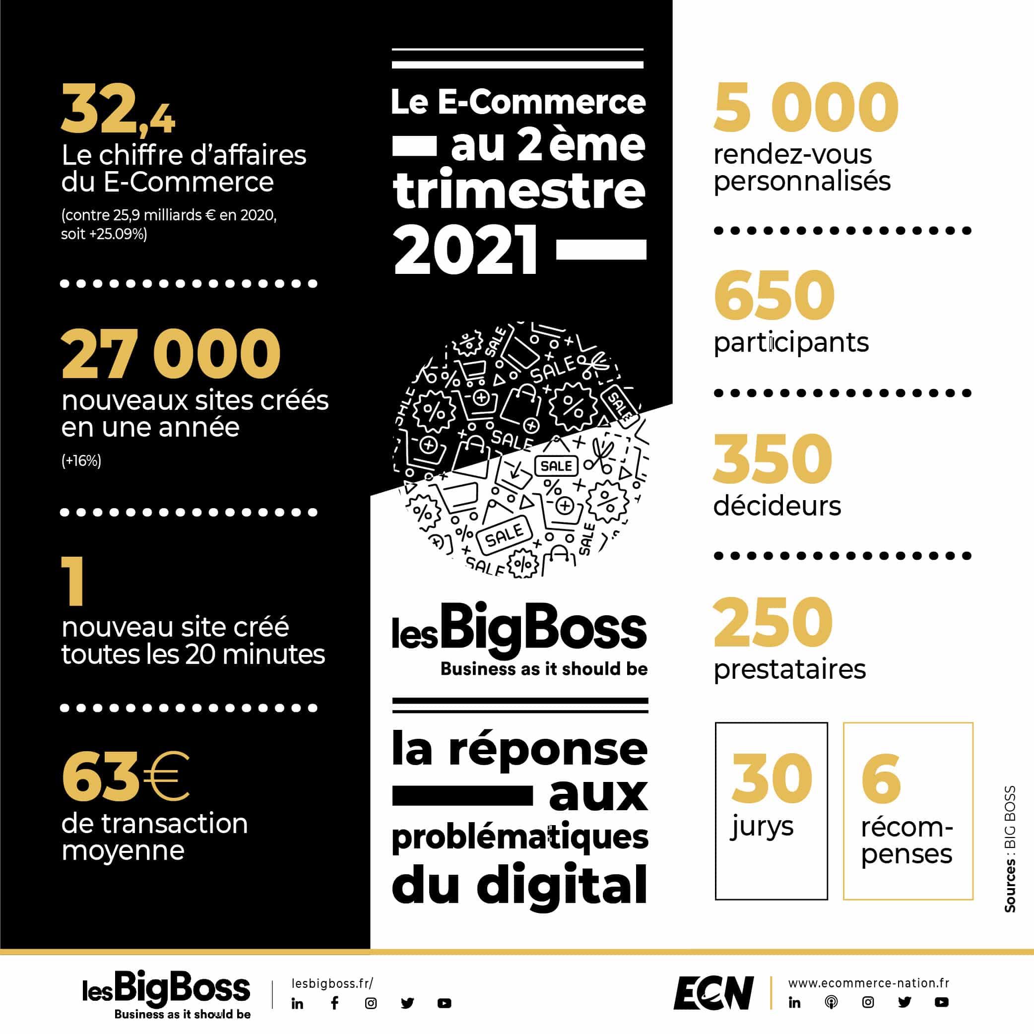 Winter Edition : le célèbre opus des BigBoss de retour dans les Alpes infographie lesbigboss