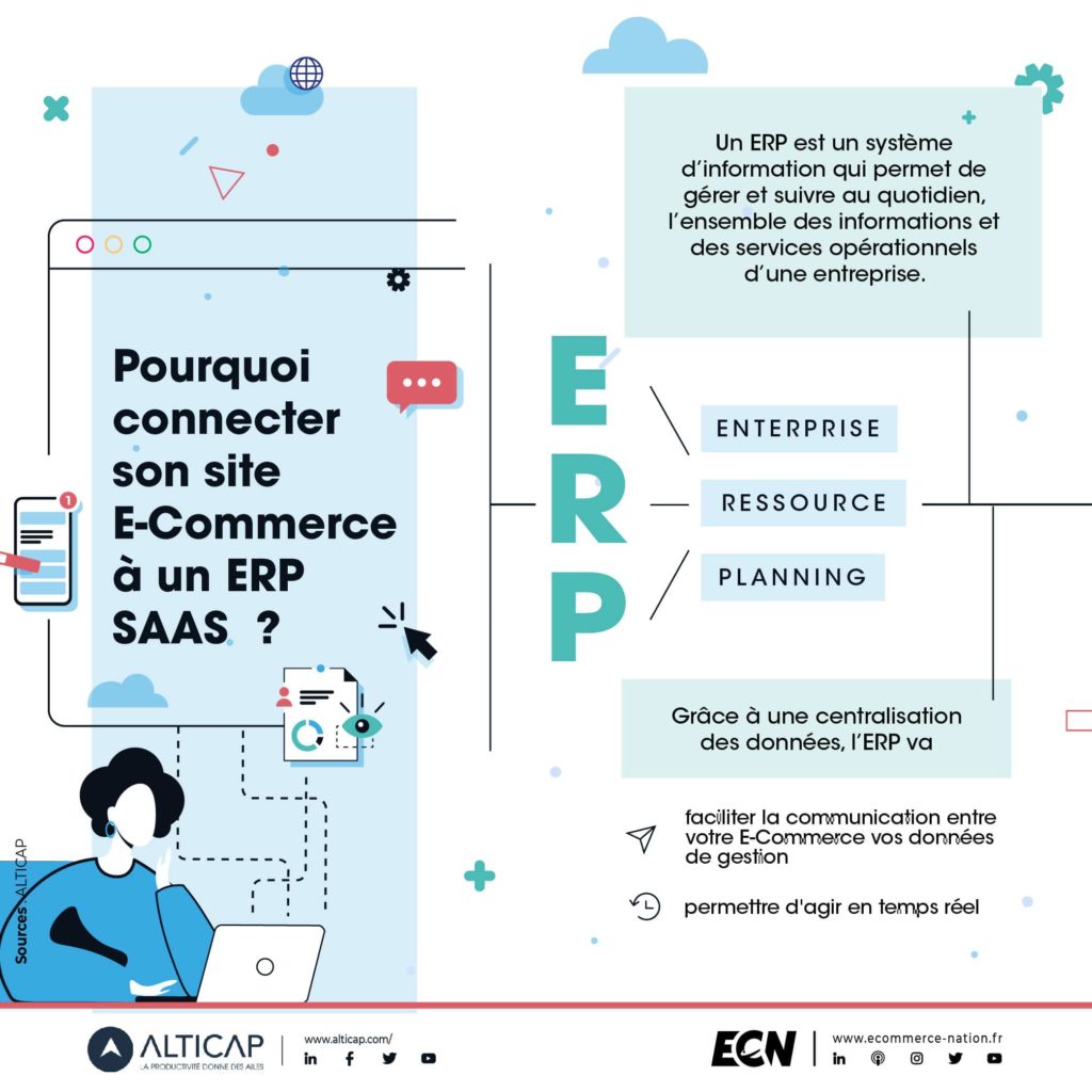 Pourquoi connecter son site e-commerce à un ERP SAAS ?