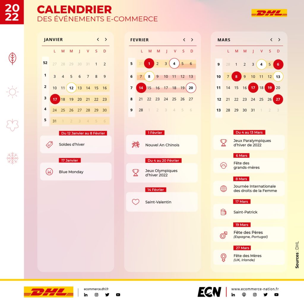 Infographie Calendrier des événements E-commerce : 1er trimestre 