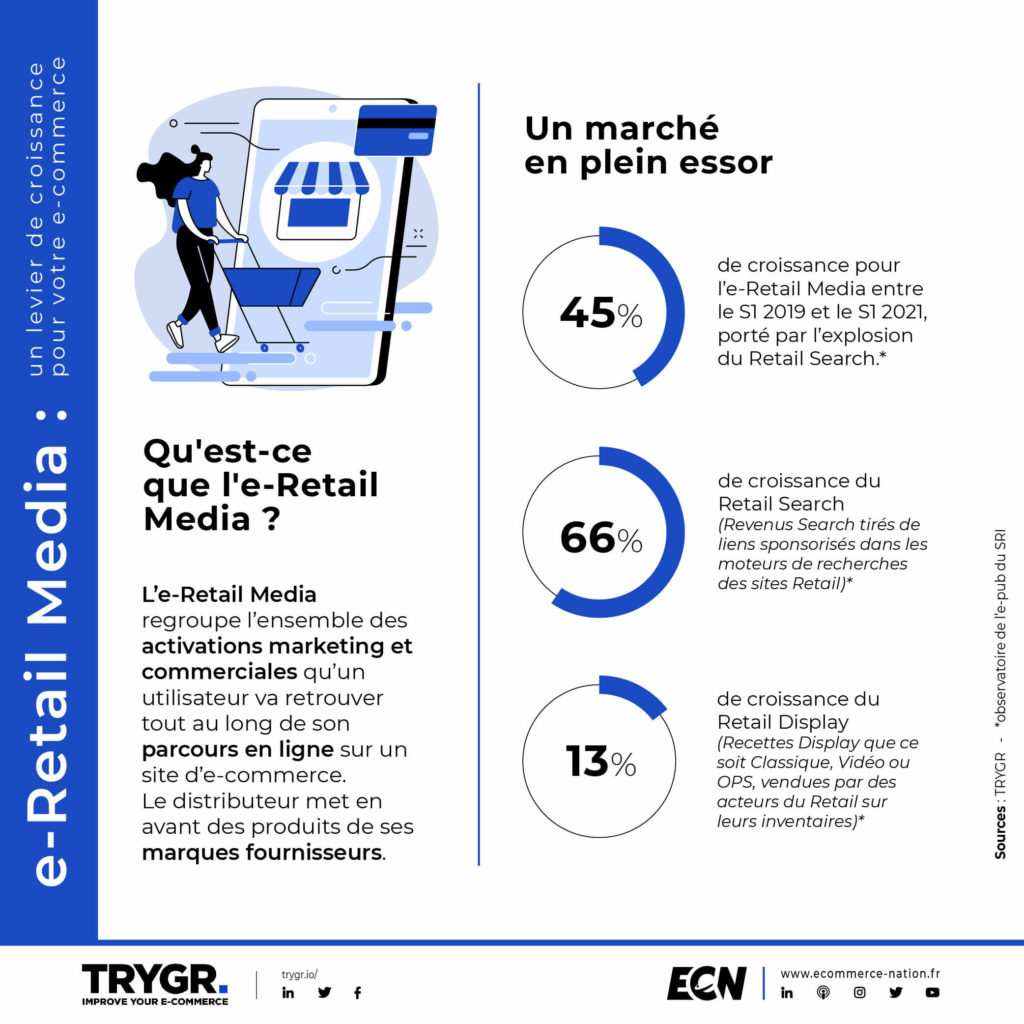 Infographie Qu'est-ce que l'E-Retail Media ?