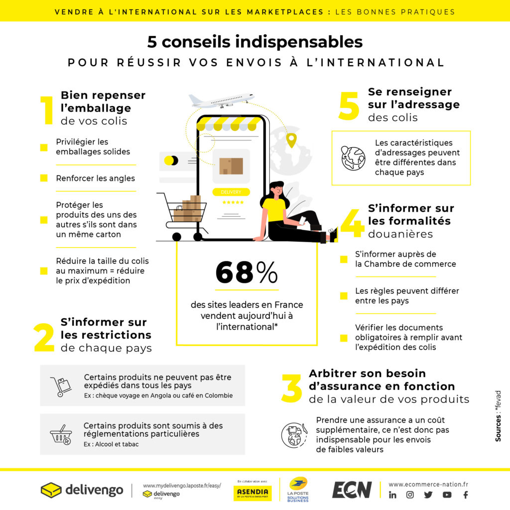 2 Infographie DELIVENGO Vendre a linternational sur les marketplaces les bonnes pratiques Plan de travail 1 copie