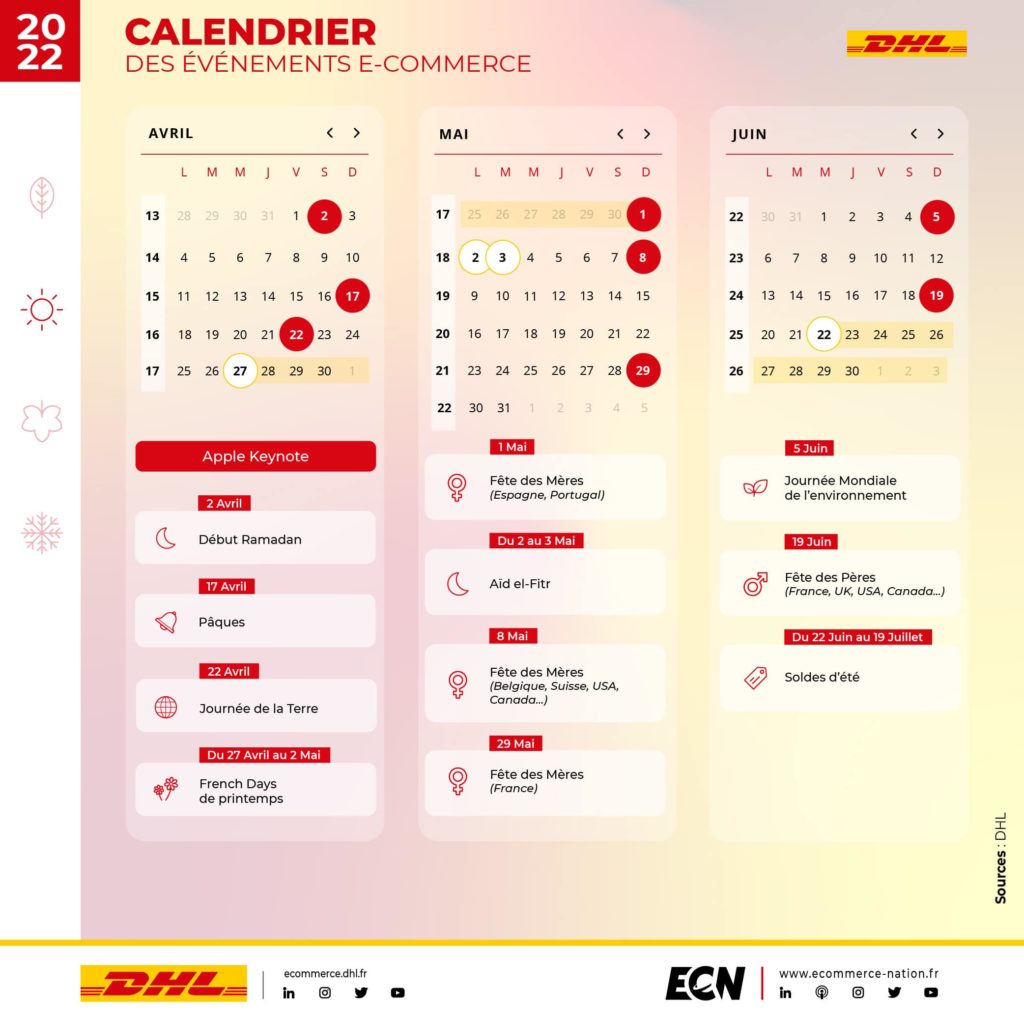 Infographie Calendrier des événements E-commerce : 2ème trimestre 