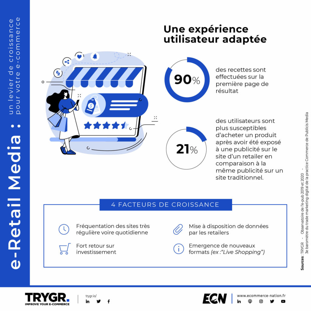 Infographie l'expérience utilisateur adaptée