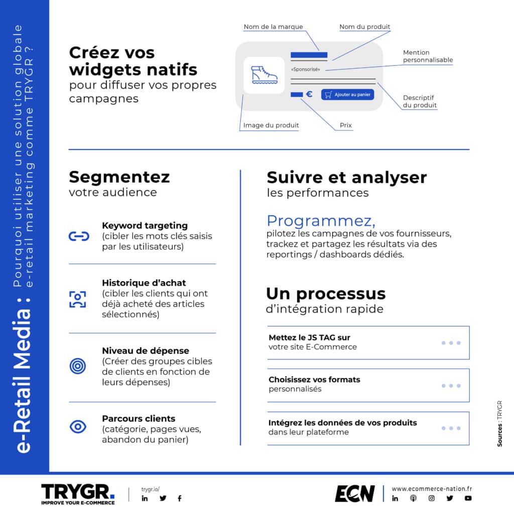 Infographie Trygr