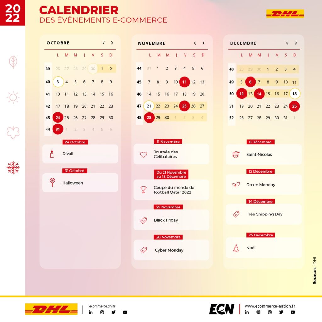 Infographie Calendrier des événements E-commerce : 4ème trimestre 