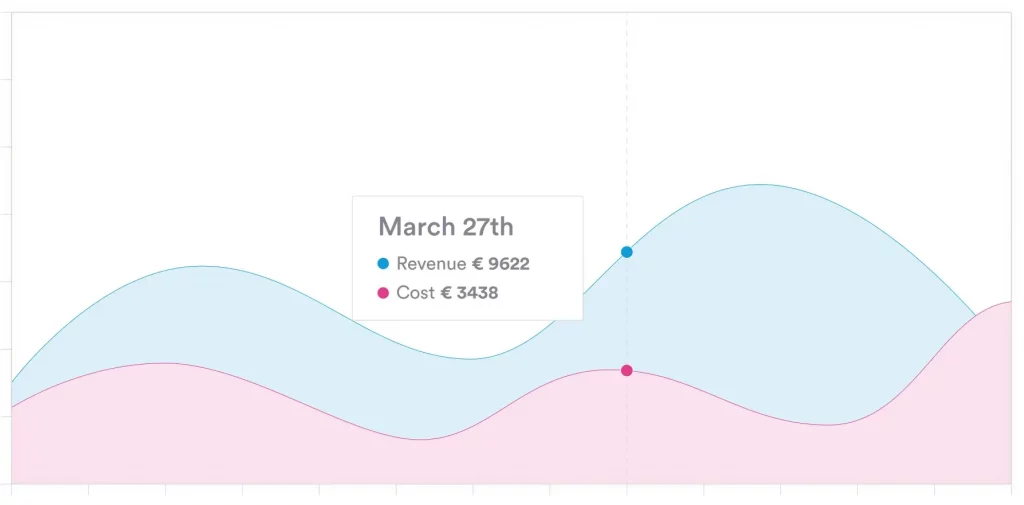 Insights sur Channable