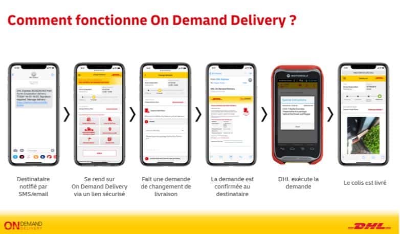 DHL