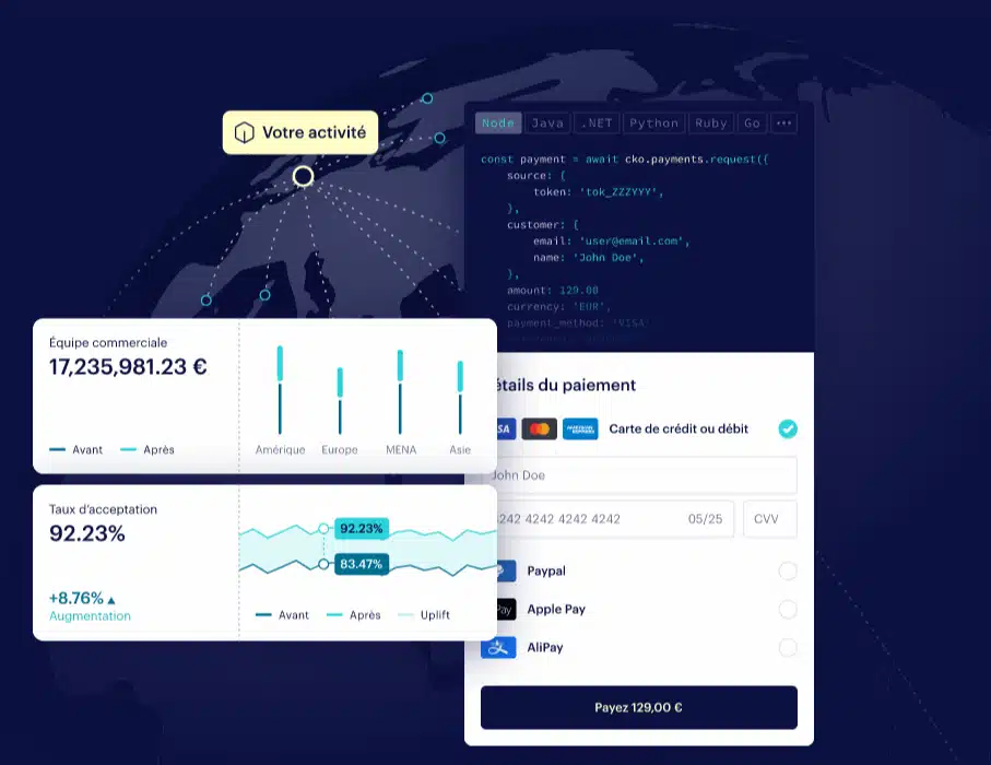 Checkout.com : Rencontrez votre partenaire de paiement stratégique Le traitement des paiements chez Checkout.com