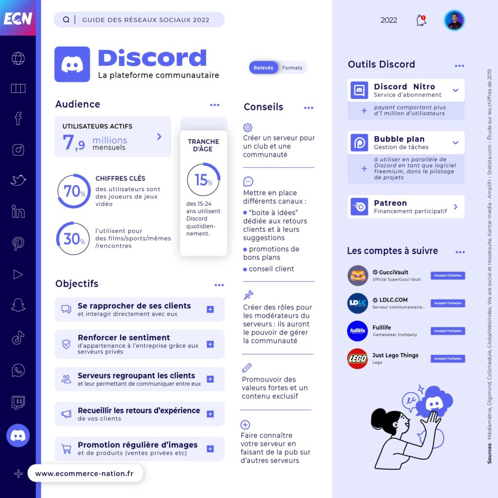 Réseaux Sociaux : Guide complet pour votre E-commerce Réseaux Sociaux : Guide complet pour votre E-commerce - Infographie Discord