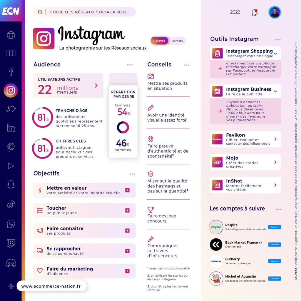 Réseaux Sociaux : Guide complet pour votre E-commerce Réseaux Sociaux : Guide complet pour votre E-commerce - infographie Instagram