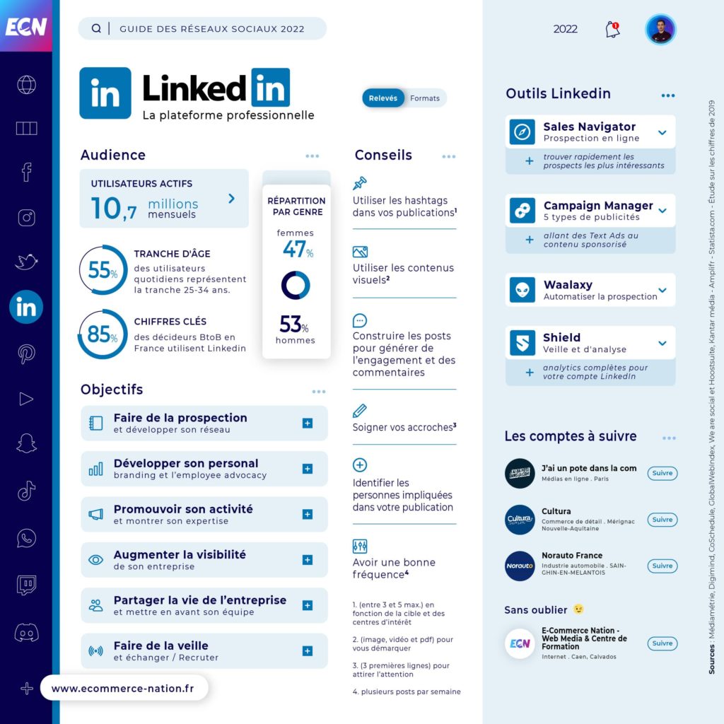 Réseaux Sociaux : Guide complet pour votre E-commerce - infographie LinkedIn 