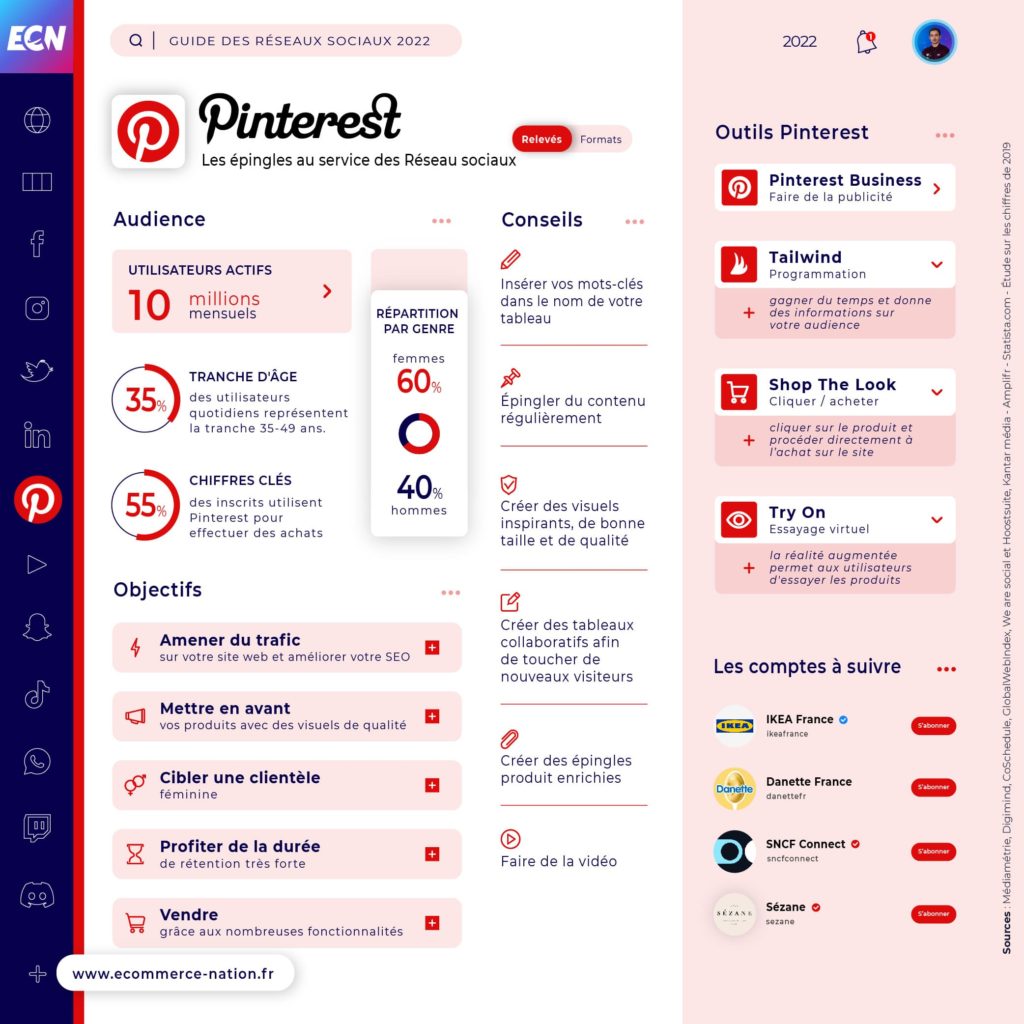 Réseaux Sociaux : Guide complet pour votre E-commerce - infographie Pinterest 