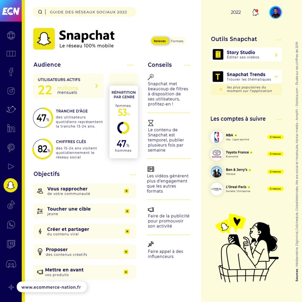 Réseaux Sociaux : Guide complet pour votre E-commerce Réseaux Sociaux : Guide complet pour votre E-commerce - Infographie Snapchat