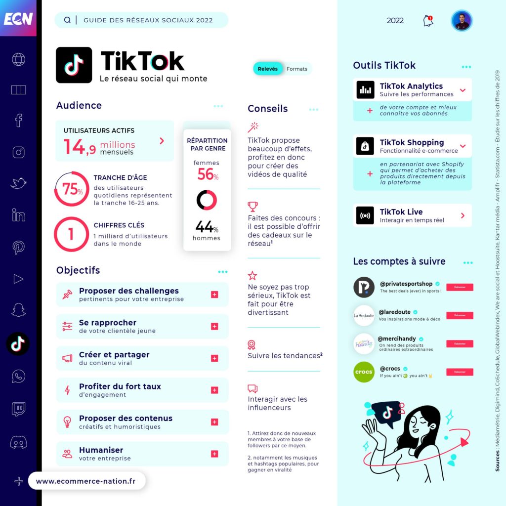 Réseaux Sociaux : Guide complet pour votre E-commerce Réseaux Sociaux : Guide complet pour votre E-commerce - Infographie TikTok