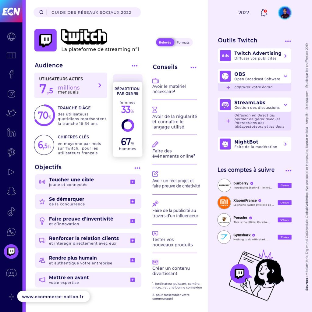 Réseaux Sociaux : Guide complet pour votre E-commerce Réseaux Sociaux : Guide complet pour votre E-commerce - Infographie Twitch