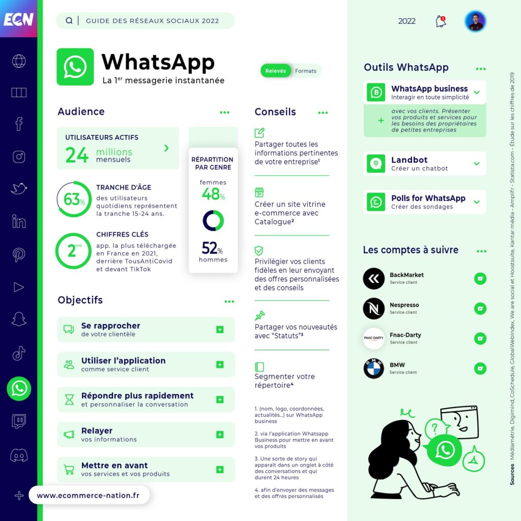 Réseaux Sociaux : Guide complet pour votre E-commerce - Infographie WhatsApp

