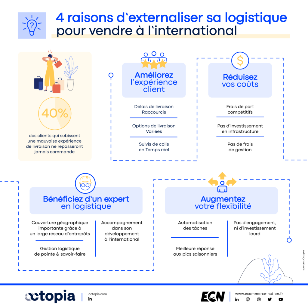 Infographie Octopia