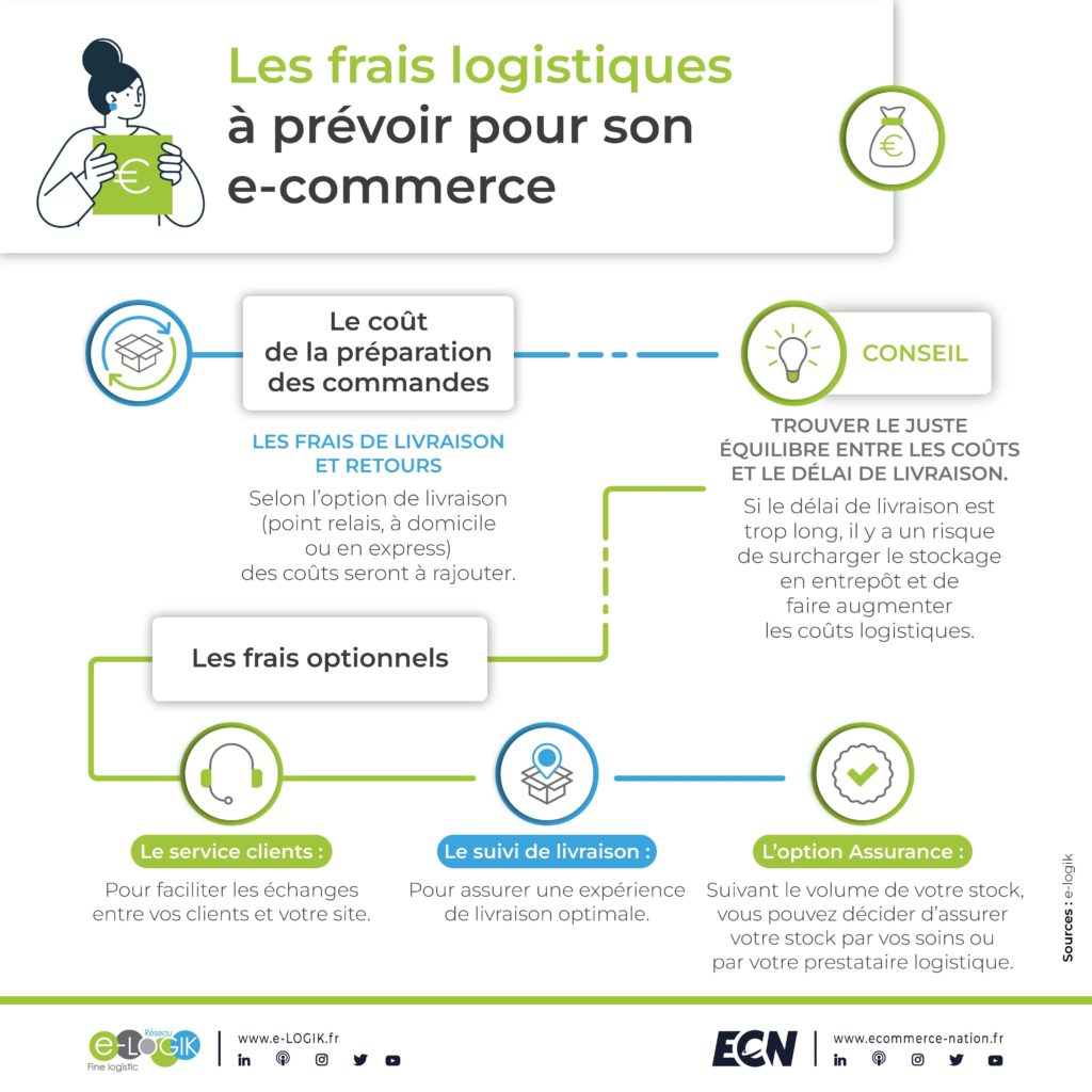 Les frais logistiques à prévoir pour son e-commerce