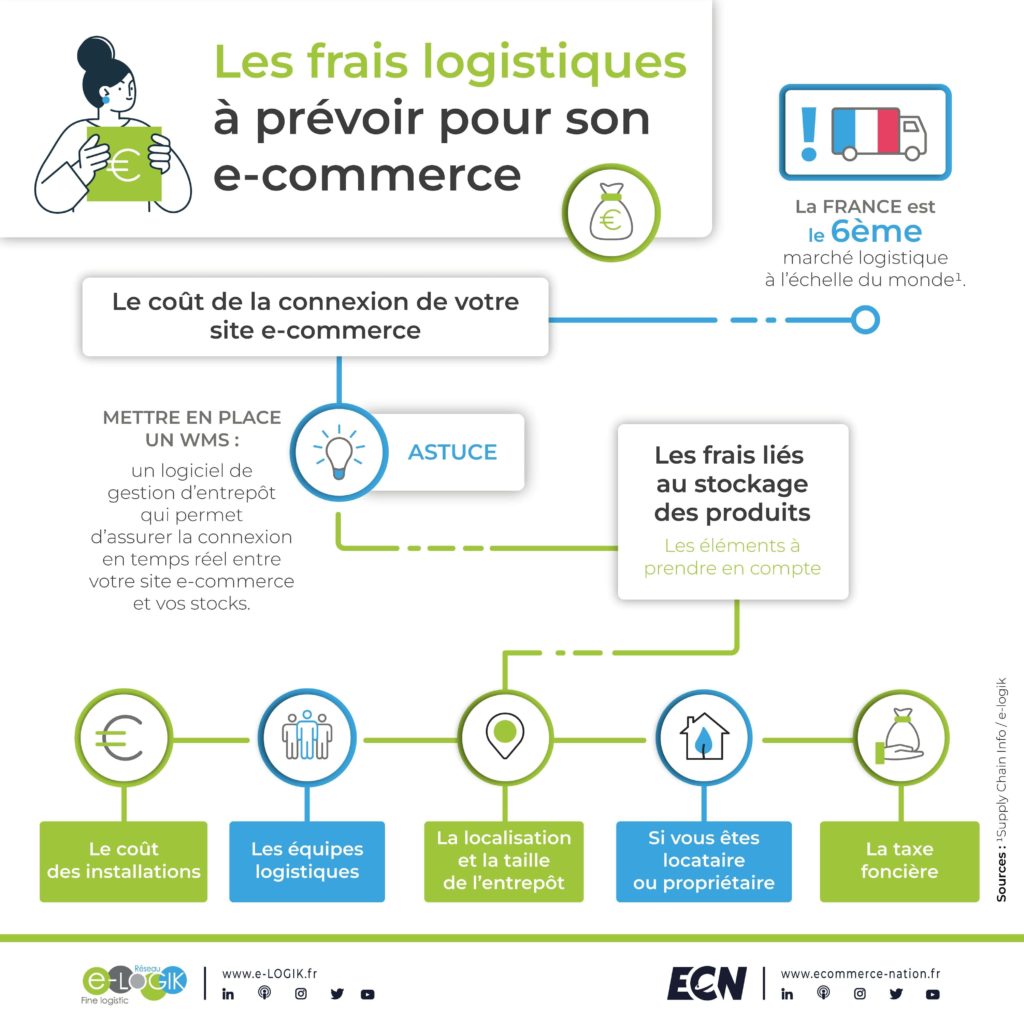 Les frais logistiques à prévoir pour son e-commerce