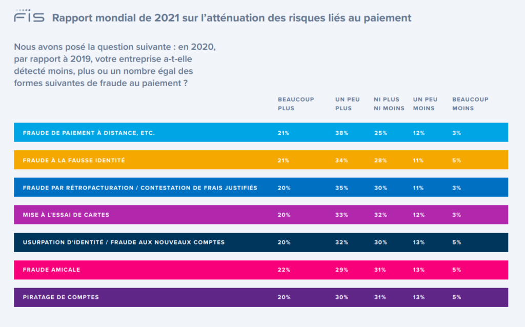 rapport attenuation risque paiement