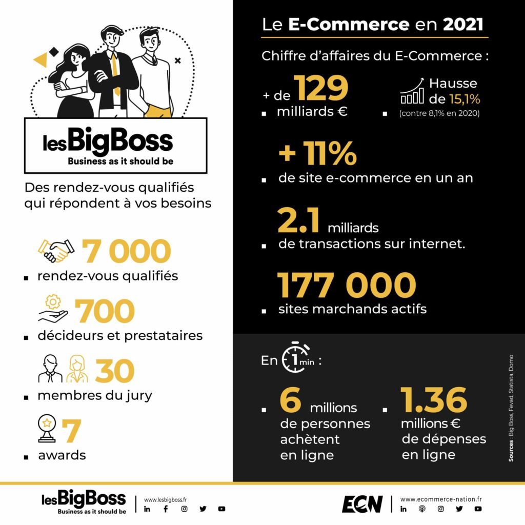 INFOGRAPHIE lesBigBoss 1024x1024 1