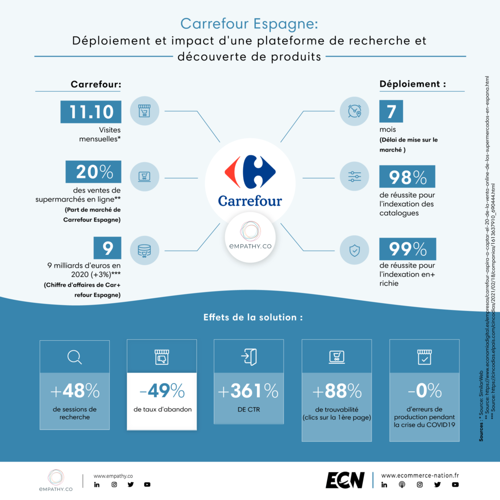 Infographie empathy