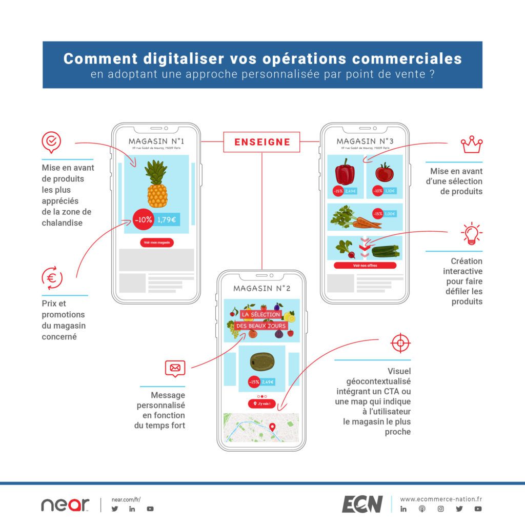 Comment digitaliser vos opérations commerciales en adoptant une approche personnalisée par point de vente ? V2.1 INFOGRAPHIE Near Comment digitaliser vos operations commerciales en adoptant une approche personnalisee par point de vente 1 1