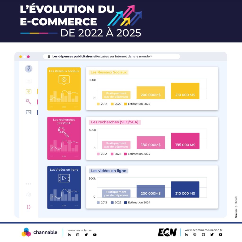 infographie2 channable