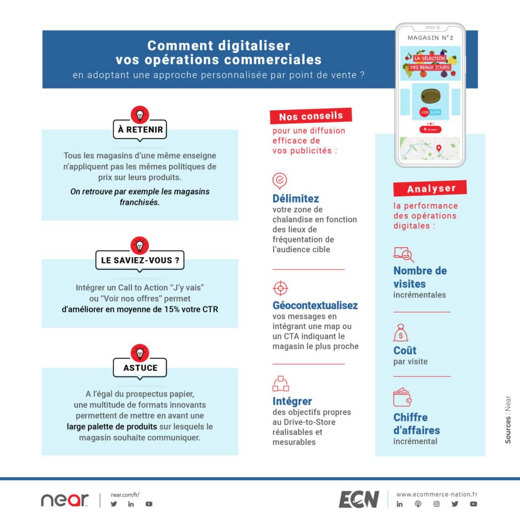 Comment digitaliser vos opérations commerciales en adoptant une approche personnalisée par point de vente ? v3 INFOGRAPHIE Near Comment digitaliser vos operations commerciales en adoptant une approche personnalisee par point de vente