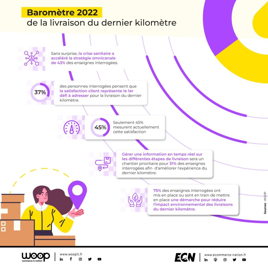 barometre livraison dernier kilometre