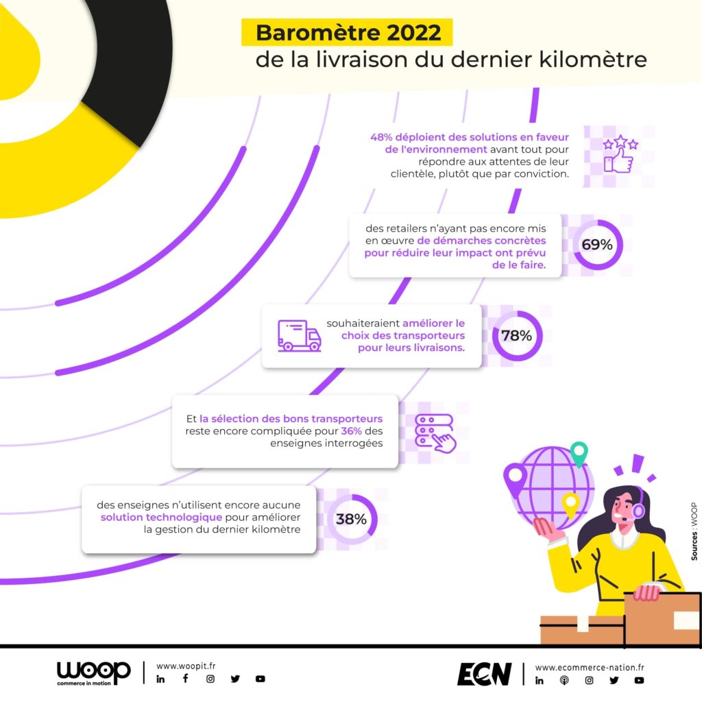 barometre livraison dernier kilometre 2022