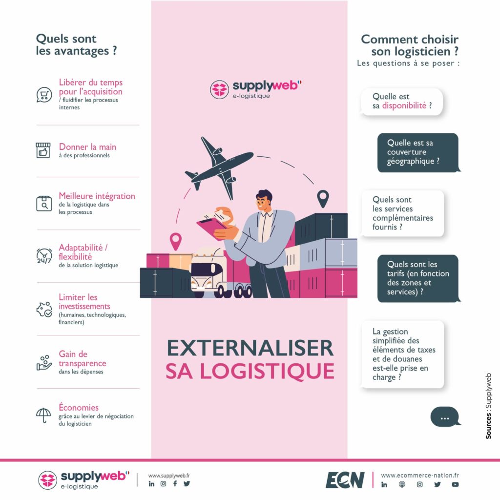 infographie externaliser logistique 1