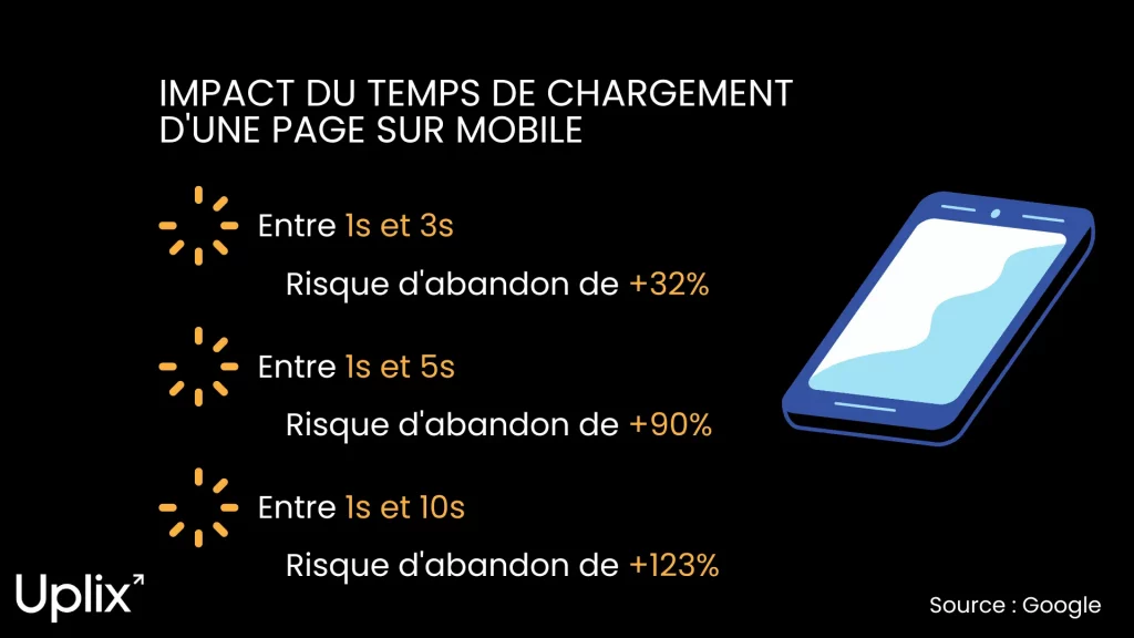 temps de chargement 1