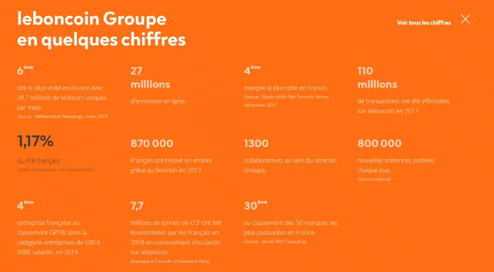 Retail : Définition, Guide Complet et Solutions Les chiffres de la seconde main pour Leboncoin