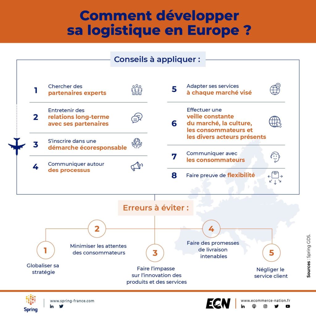 Comment développer sa logistique en Europe ?