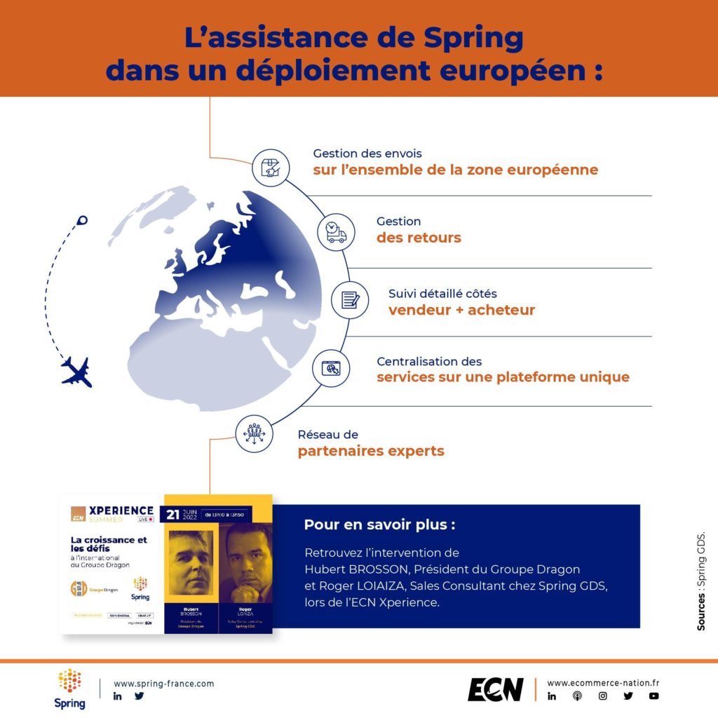 L'assistance de Spring dans un déploiement Européen