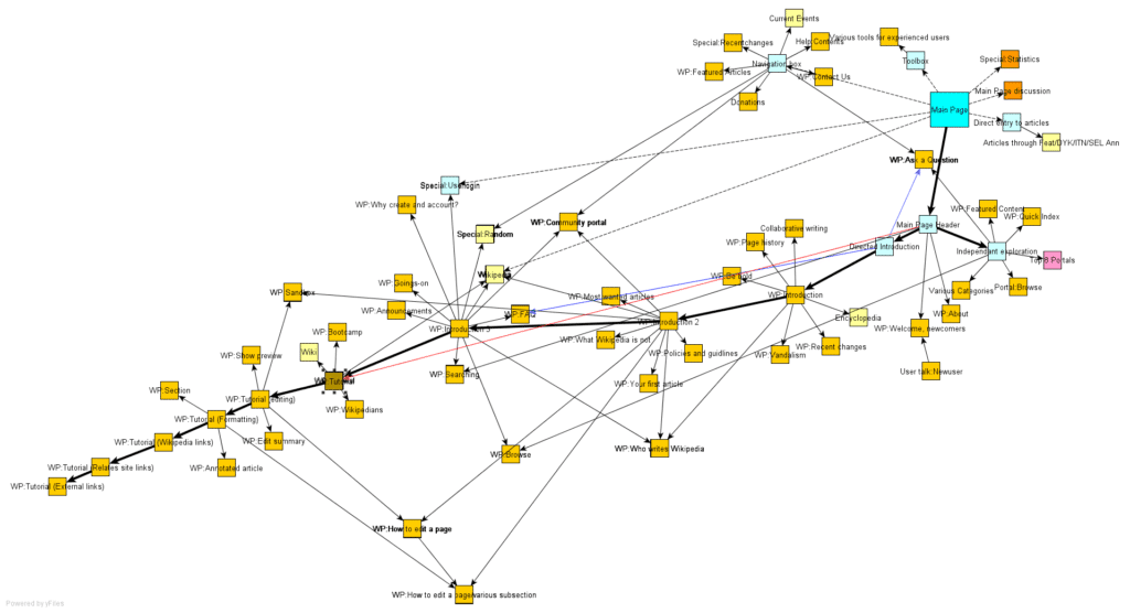 sitemap