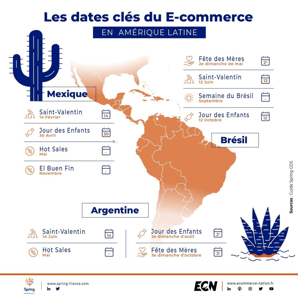 Les dates clés du e-commerce en am