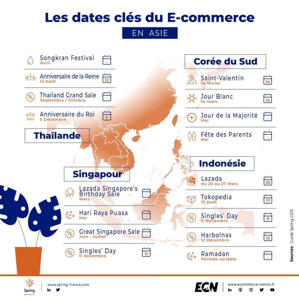 v3 2 Infographie SPRING GDS les dates cles du E commerce mondial des opportunites interessantes et meconnues Plan de travail 1 copie 5