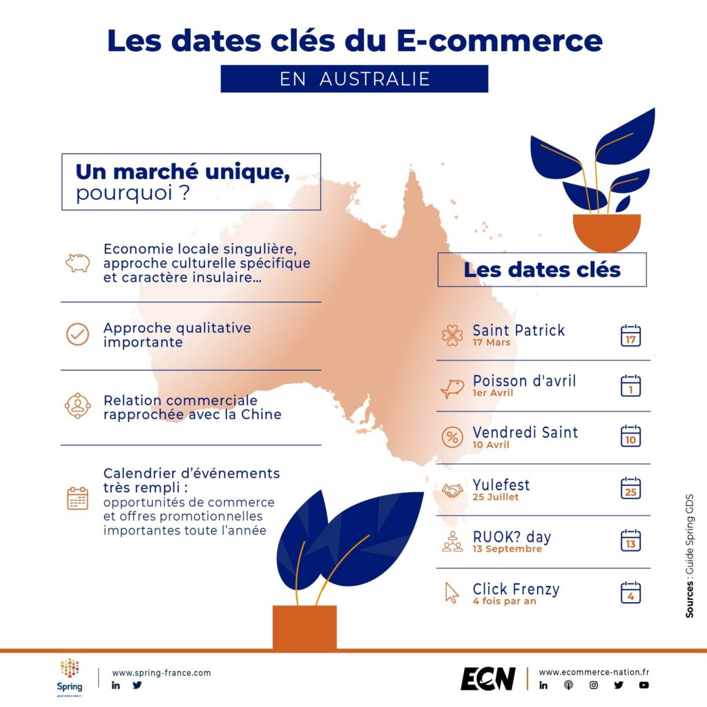 v3 3 Infographie SPRING GDS les dates cles du E commerce mondial des opportunites interessantes et meconnues Plan de travail 1 copie 4