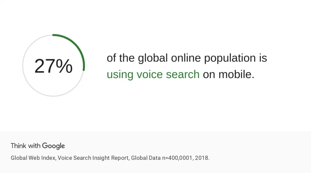 L'usage de la voix dans la recherche