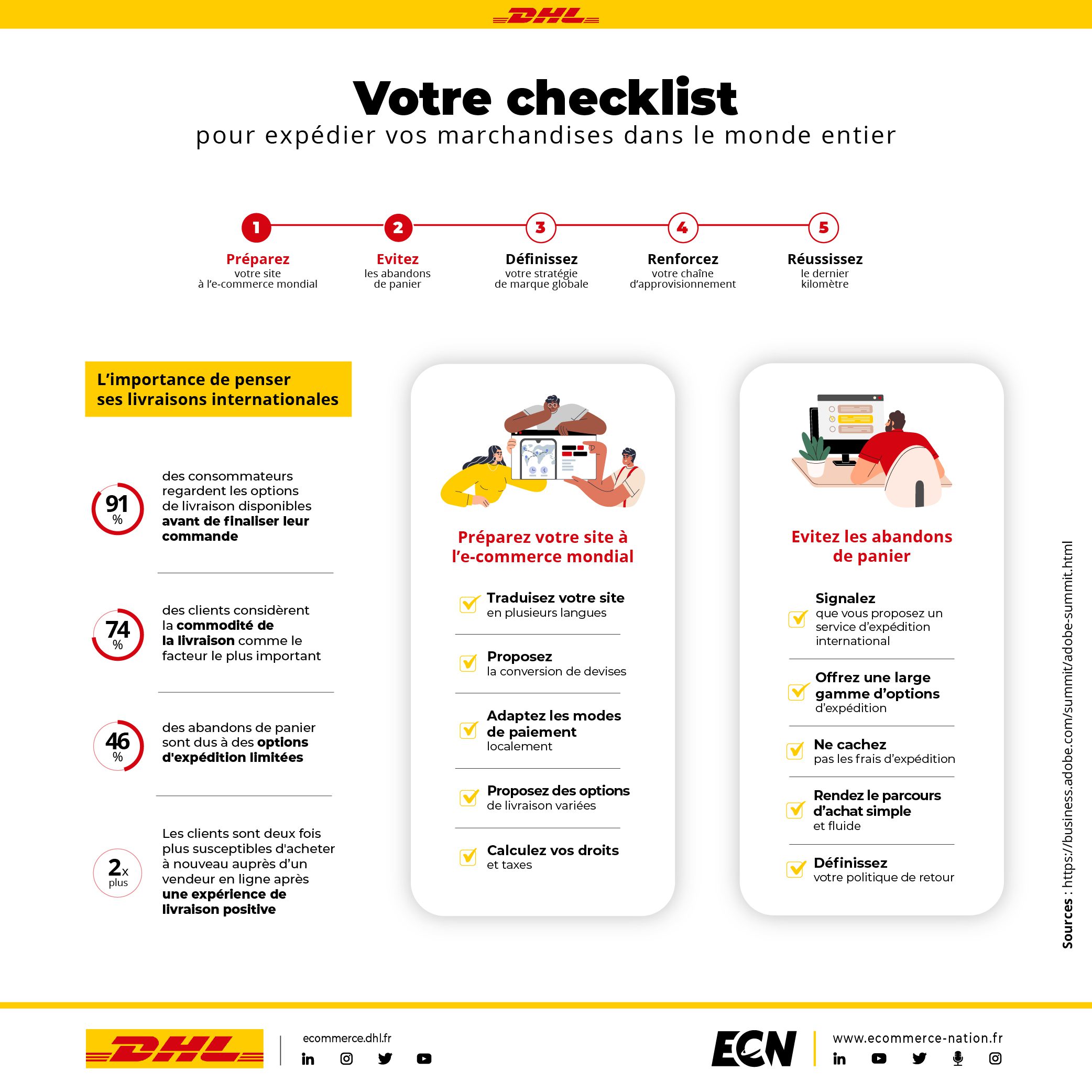 Votre checklist pour expédier vos marchandises dans le monde entier