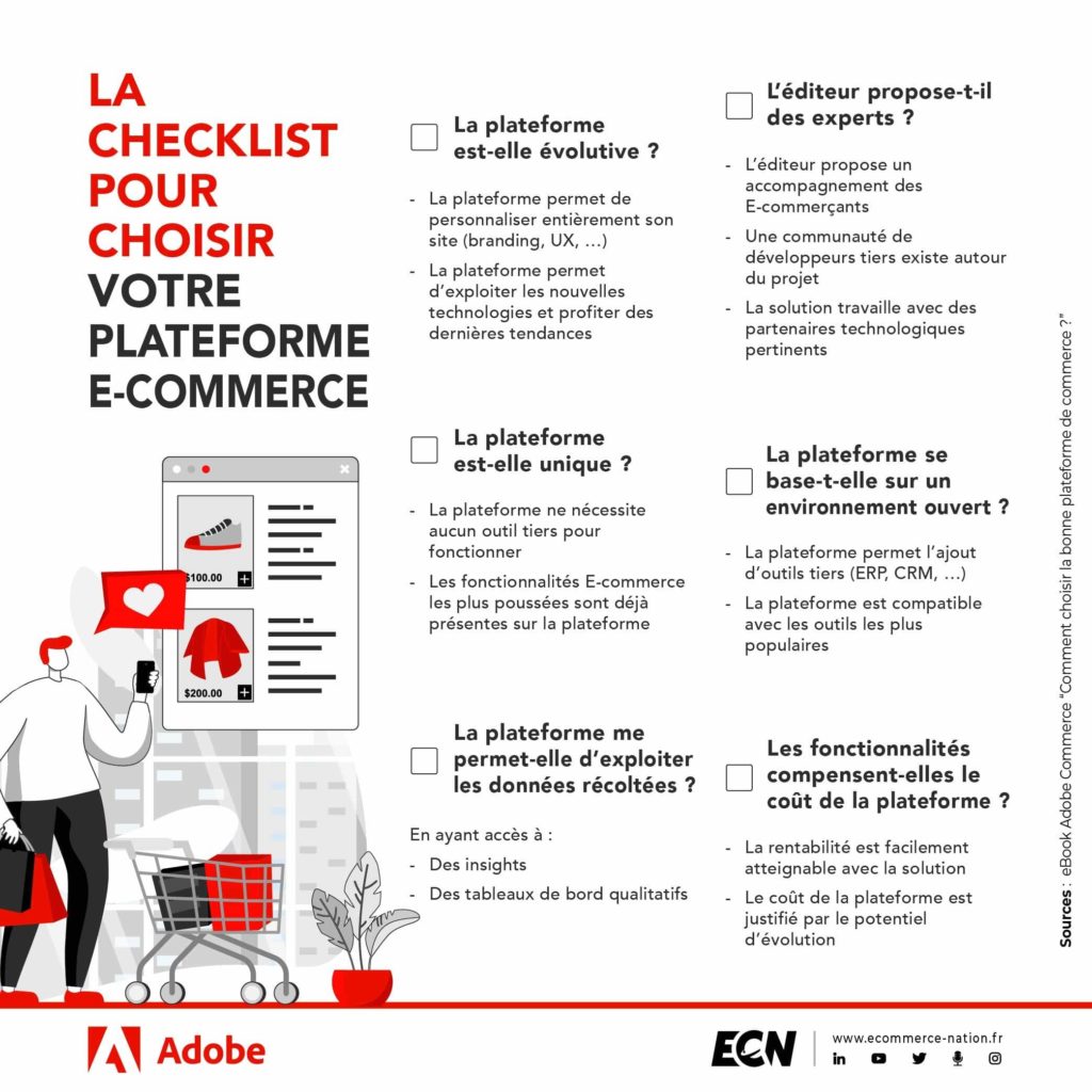 Comment choisir la meilleure plateforme E‑Commerce - Altitude Stratégies