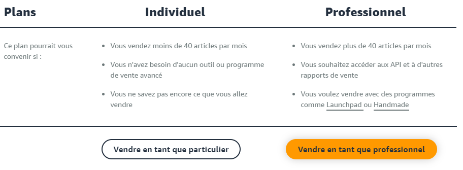 Comment vendre sur  et être rentable ?