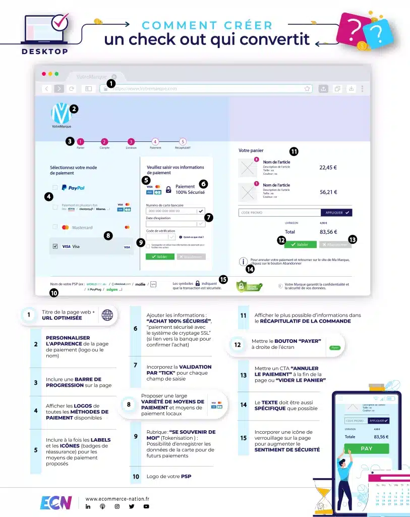 Infographie check out desktop