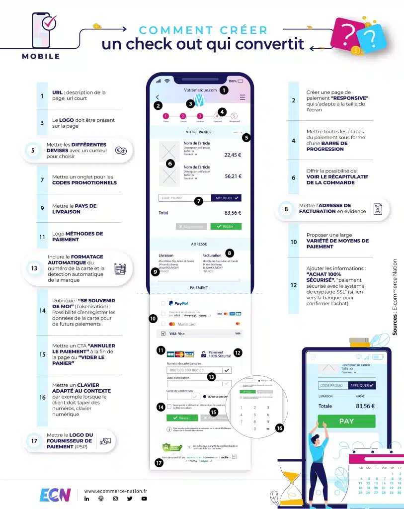 Infographie check out mobile