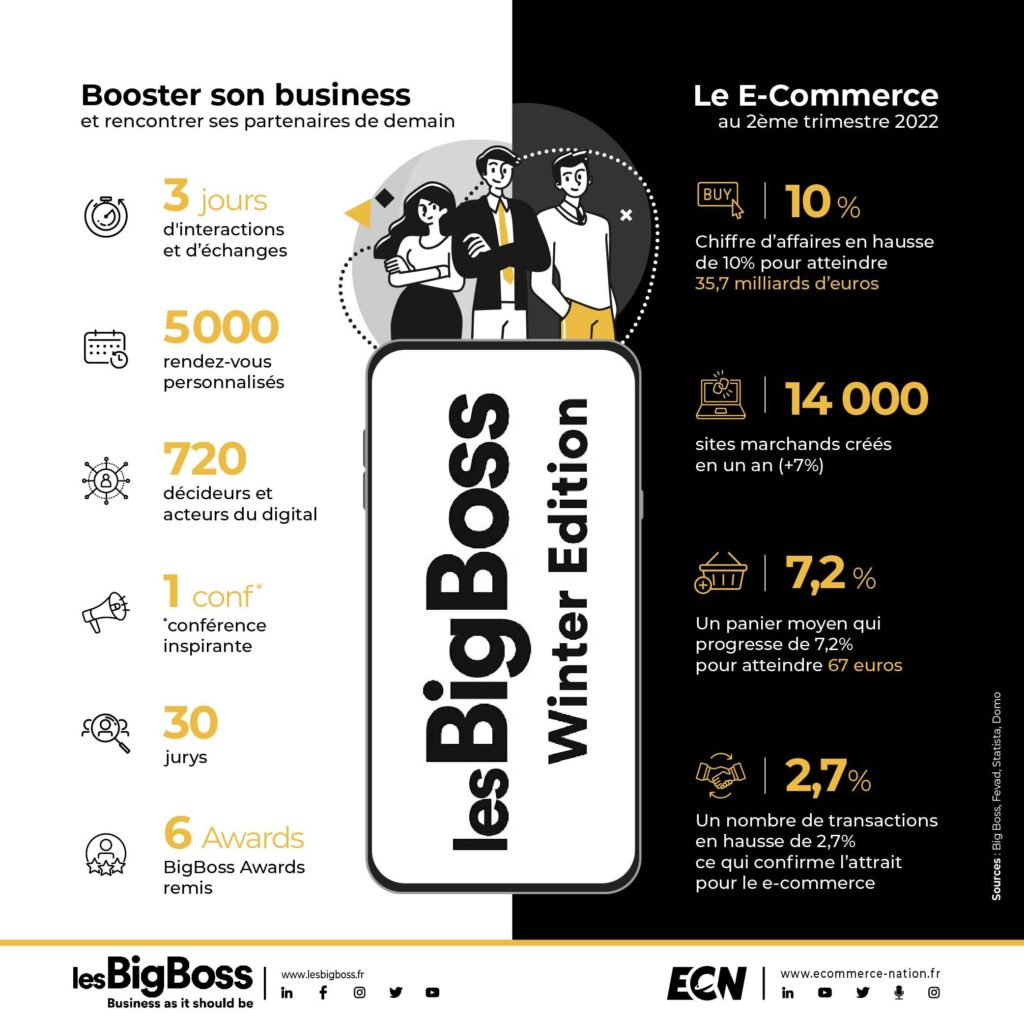 lesBigBoss Winter Edition 2022 : l’événement de retour dans les Alpes infographie lesbigboss winter