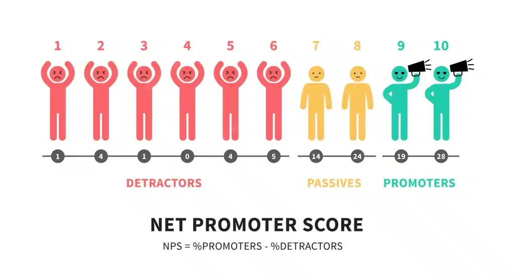 calcul du net promoter score