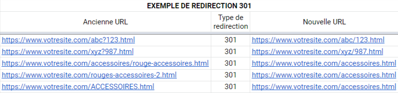 Exemple de cartographie des redirections 301