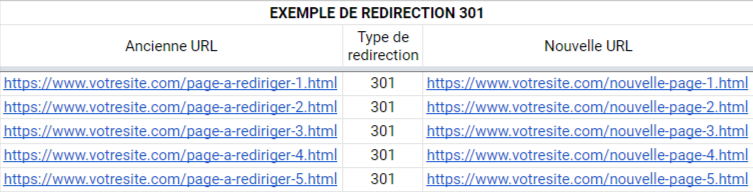 Exemple de redirection 301